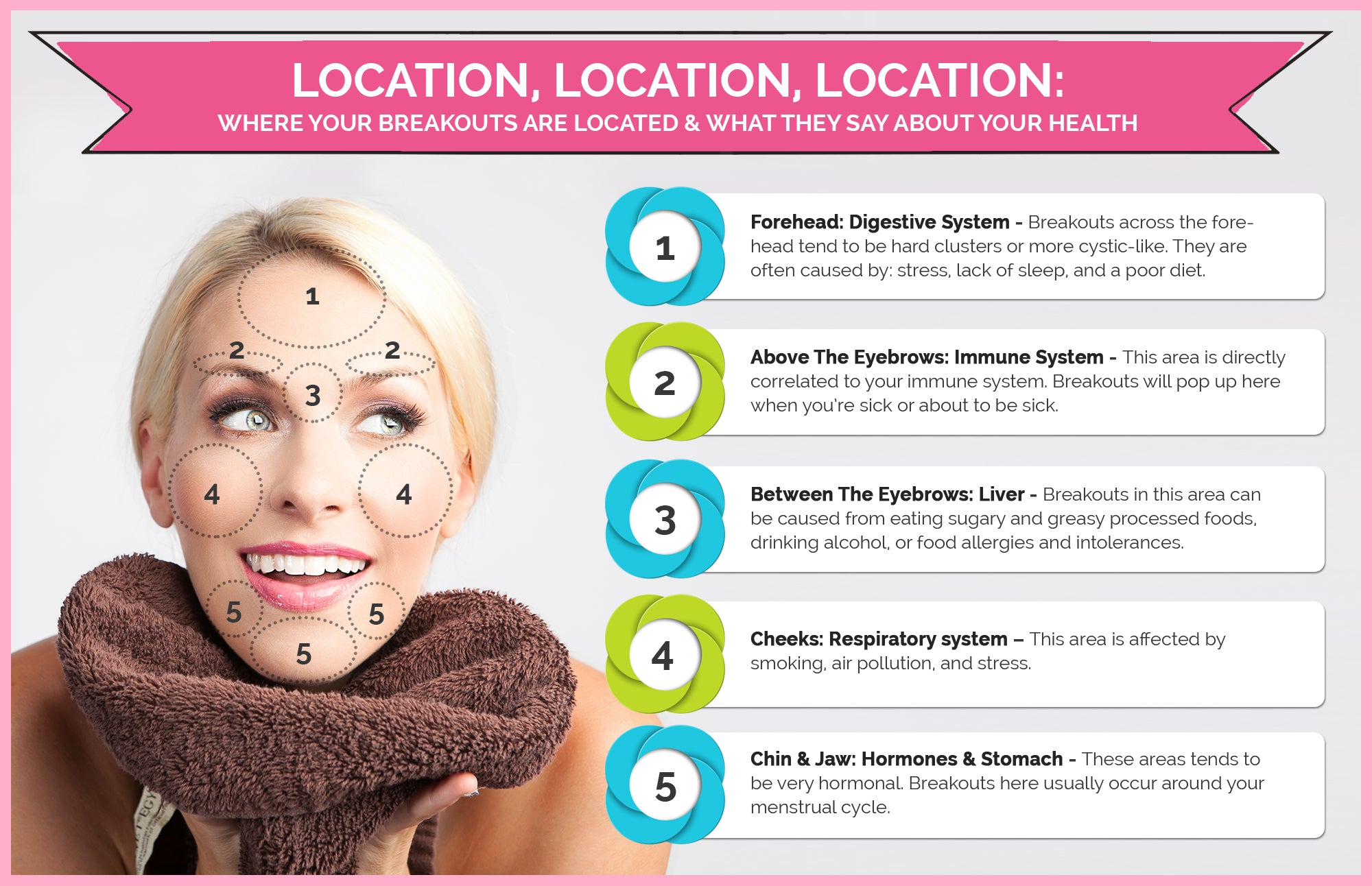 Acne Face Map 2020 Forehead Acne Breakout Other Face Location