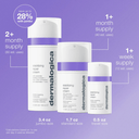 Dermalogica Stabilizing Repair Cream