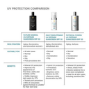 SkinCeuticals Future Mineral UV Defense Sunscreen SPF 50 1.7oz / 50ml
