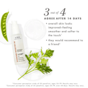 FarmHouse Fresh Exosome Booster X5 Advanced Renewal 1oz / 30ml