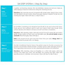 Epicuren Classic 6-Step Enzyme Treatment System