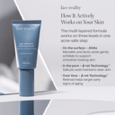 Face Reality Age Adaptive Clearing Serum 1oz / 30ml