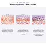 Alana Mitchell Micro Ingredient Derma Roller